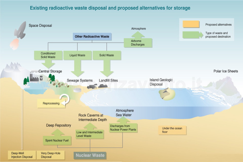 Wm 08 concrete waste managment