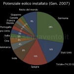 Capacità potenziale dell’energia eolica, in base all’installato (anno 2007).