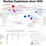 Esperimenti Atomici (dal 1945).