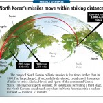 Evoluzione del potenziale balistico Nord Coreano (dal 1990).