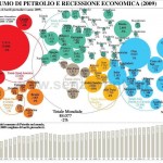 Il consumo mondiale di Petrolio. L’andamento della crescita dal 1965 al 2009 e la flessione della domanda dovuta alla Recessione Economica.