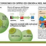 La Produzione e il consumo di Oppio ed Eroina nel mondo.