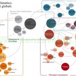 Riscaldamento Globale e Cambiamento Climatico.